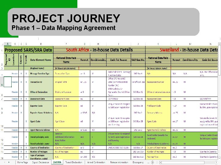 PROJECT JOURNEY Phase 1 – Data Mapping Agreement 10 