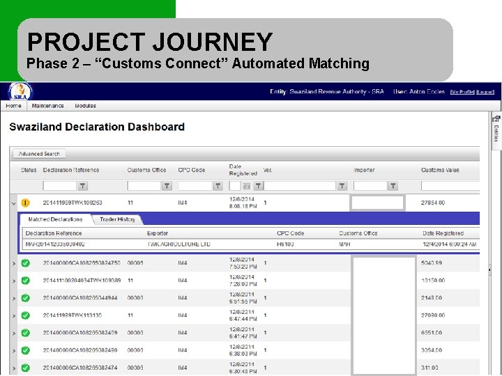 PROJECT JOURNEY Phase 2 – “Customs Connect” Automated Matching 14 