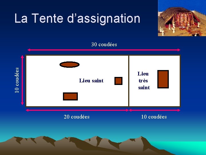 La Tente d’assignation 10 coudées 30 coudées Lieu saint 20 coudées Lieu très saint