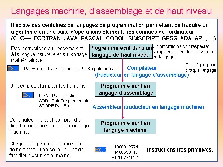 Langages machine, d’assemblage et de haut niveau Il existe des centaines de langages de