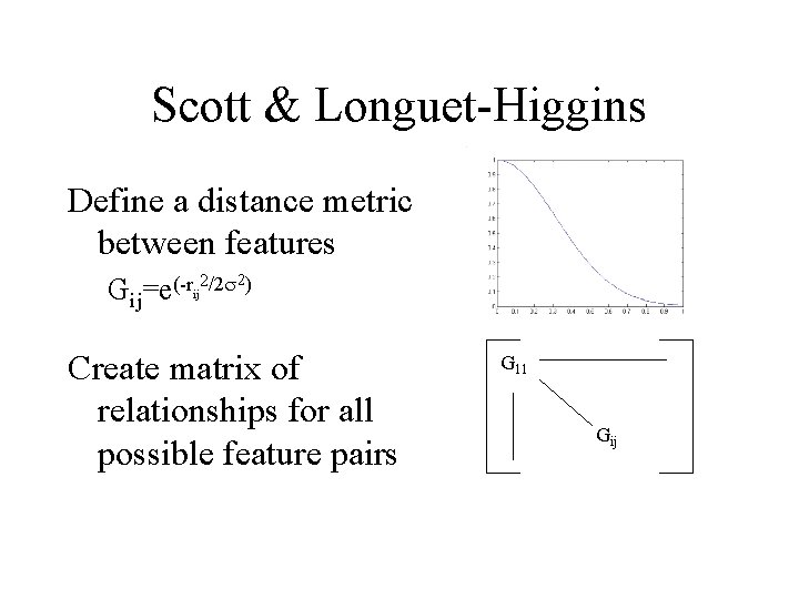 Scott & Longuet-Higgins Define a distance metric between features Gij=e(-r 2/2 2) ij Create