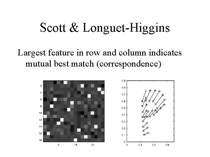 Scott & Longuet-Higgins Largest feature in row and column indicates mutual best match (correspondence)