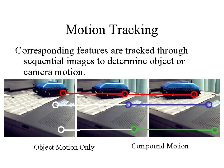 Motion Tracking Corresponding features are tracked through sequential images to determine object or camera