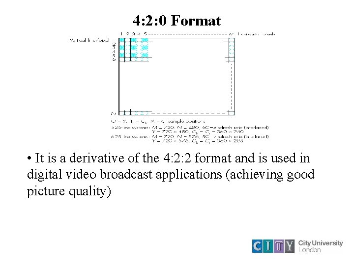 4: 2: 0 Format • It is a derivative of the 4: 2: 2