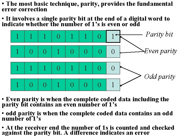  • The most basic technique, parity, provides the fundamental error correction • It