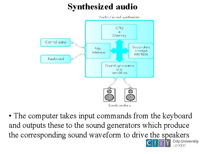 Synthesized audio • The computer takes input commands from the keyboard and outputs these
