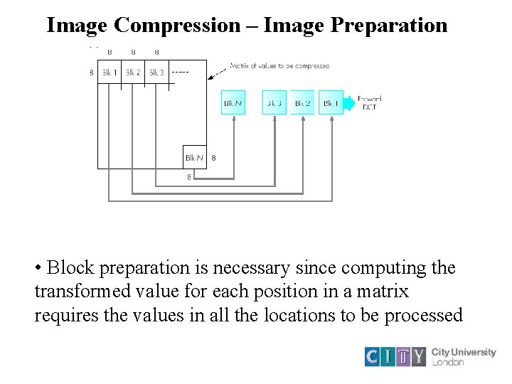 Image Compression – Image Preparation • Block preparation is necessary since computing the transformed