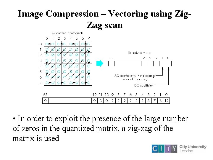 Image Compression – Vectoring using Zig. Zag scan • In order to exploit the