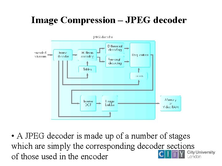 Image Compression – JPEG decoder • A JPEG decoder is made up of a