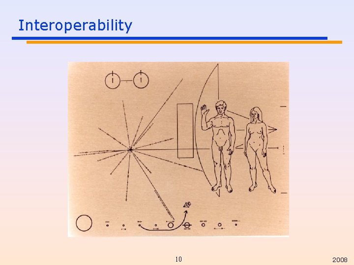 Interoperability 10 2008 