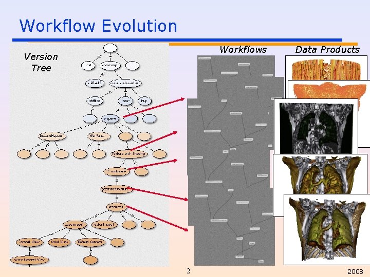 Workflow Evolution Workflows Version Tree 2 Data Products 2008 