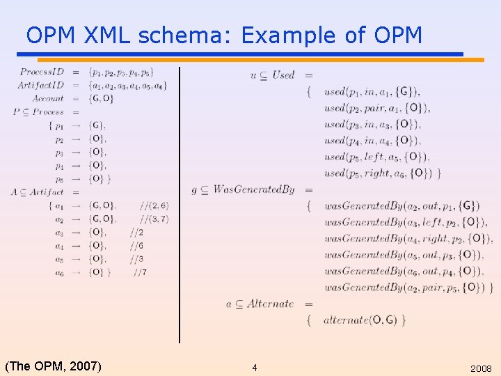 OPM XML schema: Example of OPM (The OPM, 2007) 4 2008 