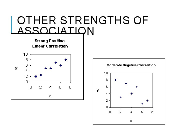 OTHER STRENGTHS OF ASSOCIATION 