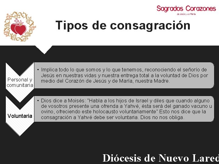 Tipos de consagración • Implica todo lo que somos y lo que tenemos, reconociendo
