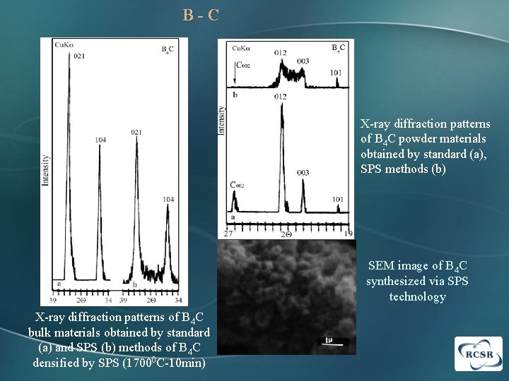 B-C X-ray diffraction patterns of B 4 C powder materials obtained by standard (a),