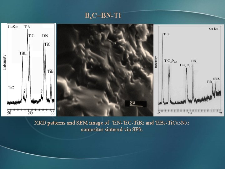 B 4 C–BN-Ti XRD patterns and SEM image of Ti. N-Ti. C-Ti. B 2