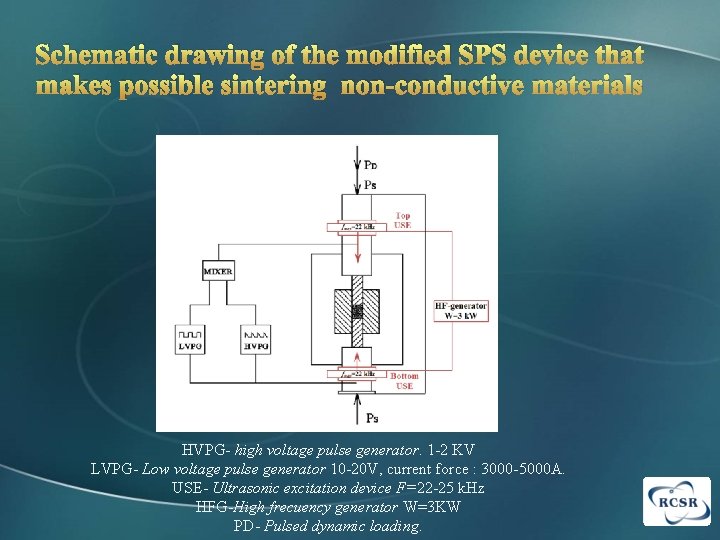 Schematic drawing of the modified SPS device that makes possible sintering non-conductive materials HVPG-