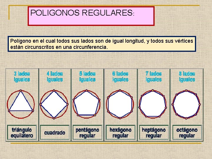 POLIGONOS REGULARES: Polígono en el cual todos sus lados son de igual longitud, y