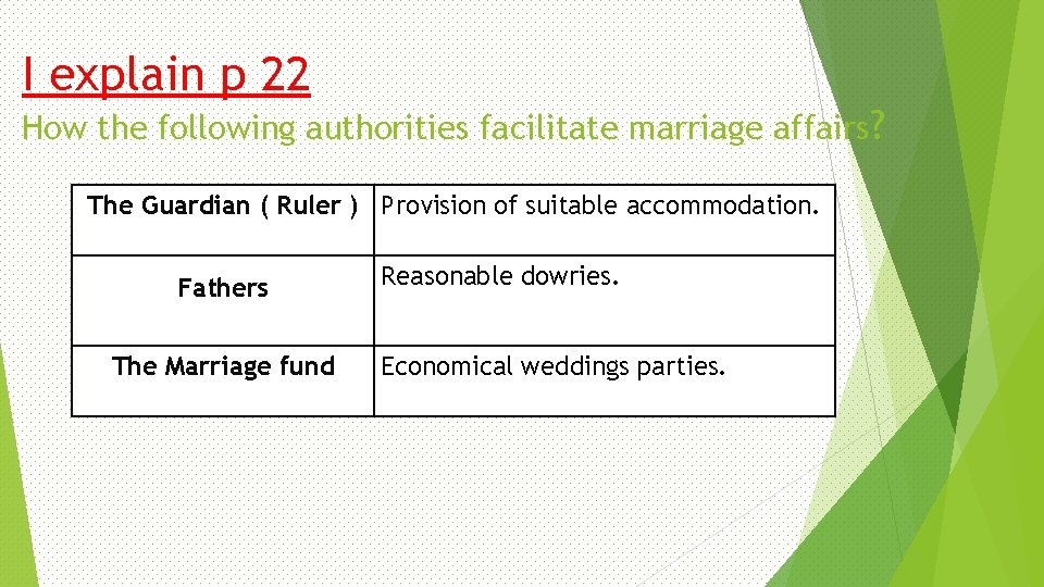 I explain p 22 How the following authorities facilitate marriage affairs? The Guardian (