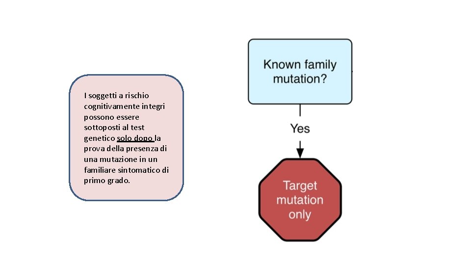 I soggetti a rischio cognitivamente integri possono essere sottoposti al test genetico solo dopo