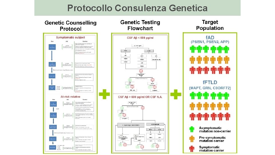 Protocollo Consulenza Genetica 