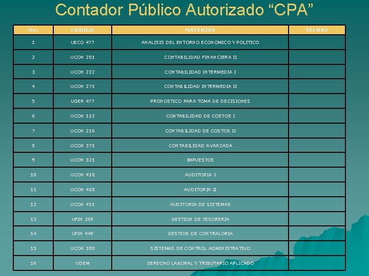 Contador Público Autorizado “CPA” No. CODIGO MATERIAS 1 UECO 477 ANALISIS DEL ENTORNO ECONOMICO