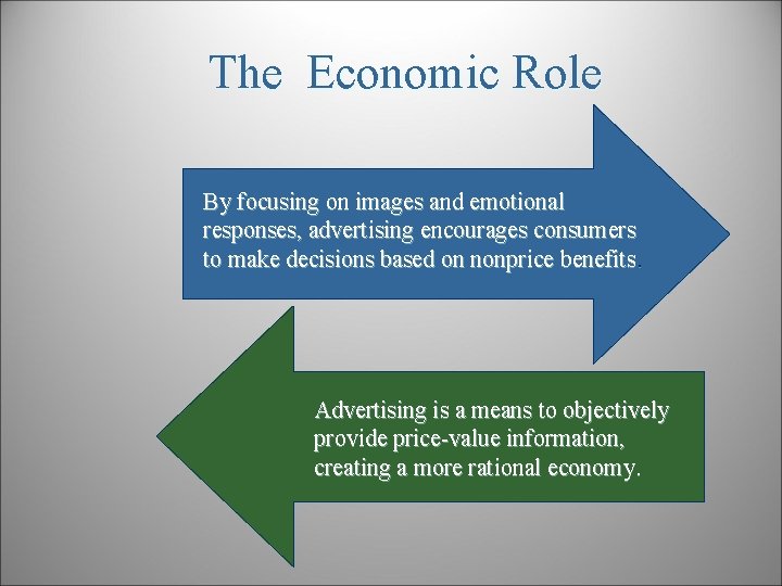 The Economic Role By focusing on images and emotional responses, advertising encourages consumers to