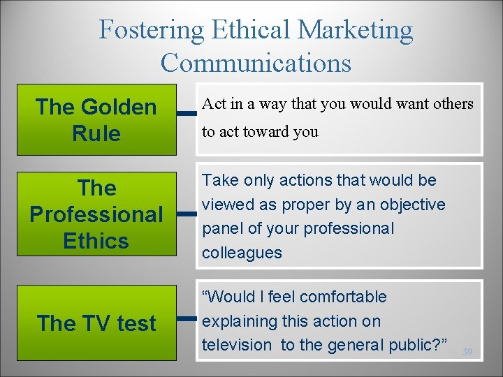 Fostering Ethical Marketing Communications The Golden Rule Act in a way that you would