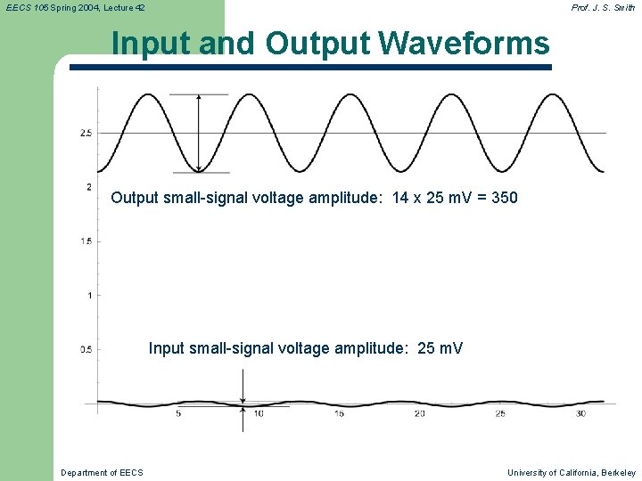 EECS 105 Spring 2004, Lecture 42 Prof. J. S. Smith Input and Output Waveforms
