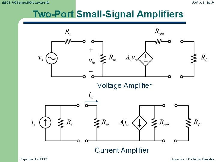 EECS 105 Spring 2004, Lecture 42 Prof. J. S. Smith Two-Port Small-Signal Amplifiers Voltage