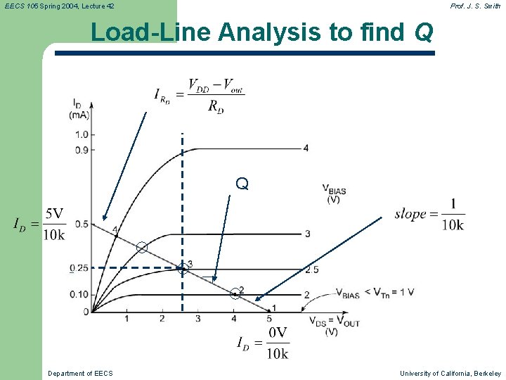 EECS 105 Spring 2004, Lecture 42 Prof. J. S. Smith Load-Line Analysis to find