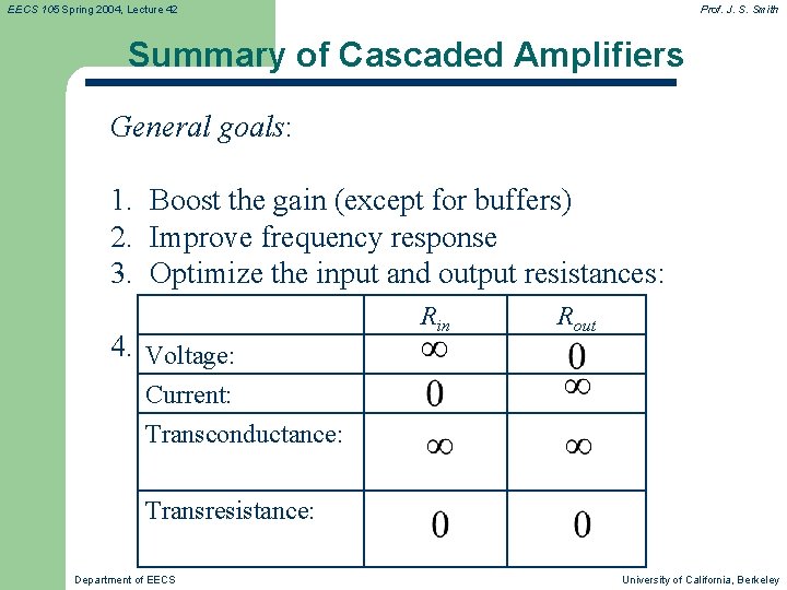 EECS 105 Spring 2004, Lecture 42 Prof. J. S. Smith Summary of Cascaded Amplifiers