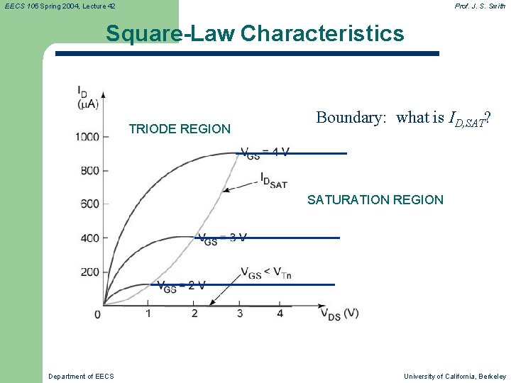 EECS 105 Spring 2004, Lecture 42 Prof. J. S. Smith Square-Law Characteristics TRIODE REGION