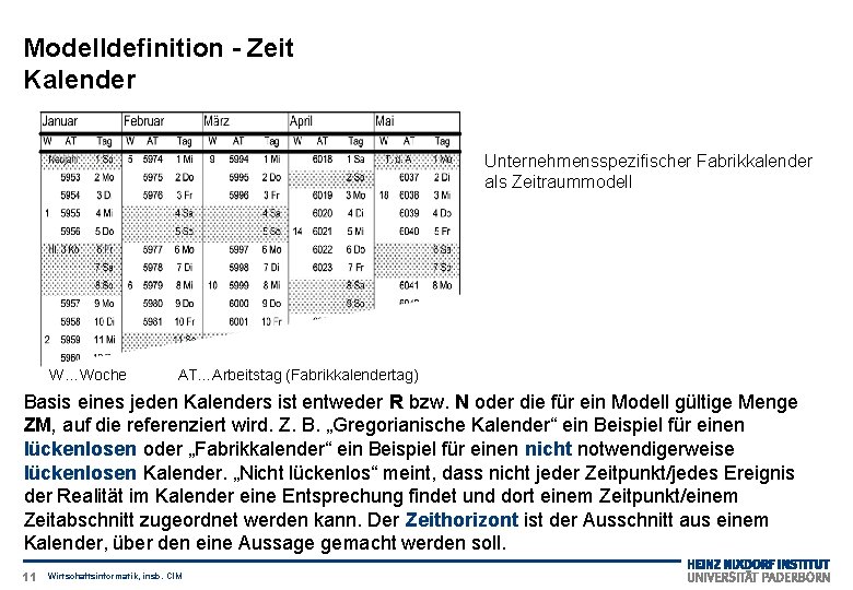 Modelldefinition - Zeit Kalender Unternehmensspezifischer Fabrikkalender als Zeitraummodell W…Woche AT…Arbeitstag (Fabrikkalendertag) Basis eines jeden