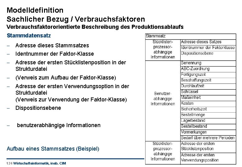 Modelldefinition Sachlicher Bezug / Verbrauchsfaktoren Verbrauchsfaktororientierte Beschreibung des Produktionsablaufs Stammdatensatz - Adresse dieses Stammsatzes