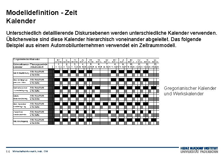 Modelldefinition - Zeit Kalender Unterschiedlich detaillierende Diskursebenen werden unterschiedliche Kalender verwenden. Üblicherweise sind diese