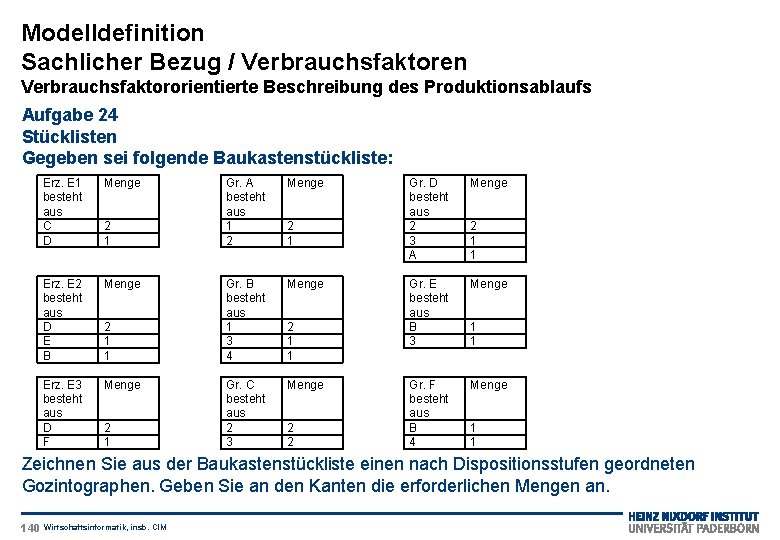 Modelldefinition Sachlicher Bezug / Verbrauchsfaktoren Verbrauchsfaktororientierte Beschreibung des Produktionsablaufs Aufgabe 24 Stücklisten Gegeben sei