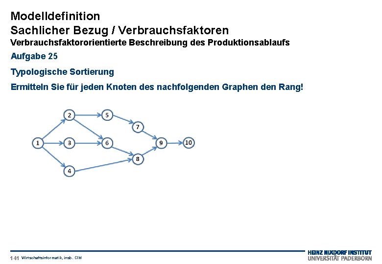 Modelldefinition Sachlicher Bezug / Verbrauchsfaktoren Verbrauchsfaktororientierte Beschreibung des Produktionsablaufs Aufgabe 25 Typologische Sortierung Ermitteln