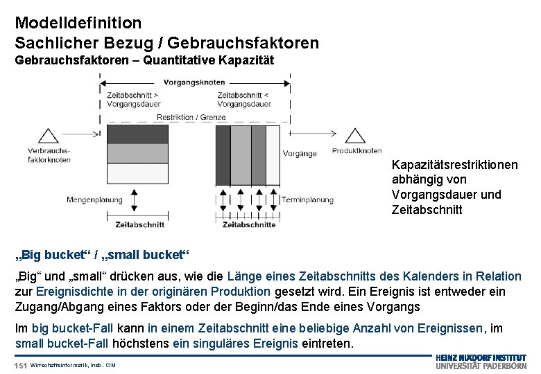 Modelldefinition Sachlicher Bezug / Gebrauchsfaktoren – Quantitative Kapazitätsrestriktionen abhängig von Vorgangsdauer und Zeitabschnitt „Big