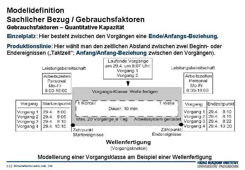 Modelldefinition Sachlicher Bezug / Gebrauchsfaktoren – Quantitative Kapazität Einzelplatz: Hier besteht zwischen den Vorgängen