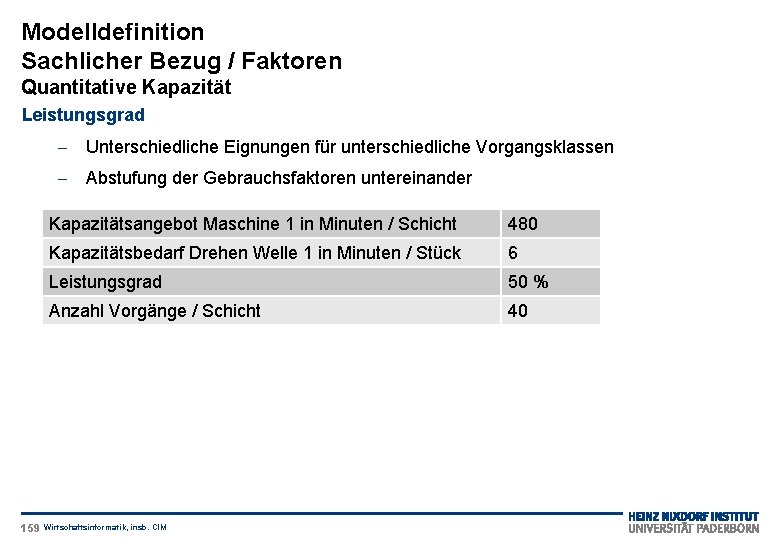 Modelldefinition Sachlicher Bezug / Faktoren Quantitative Kapazität Leistungsgrad - Unterschiedliche Eignungen für unterschiedliche Vorgangsklassen