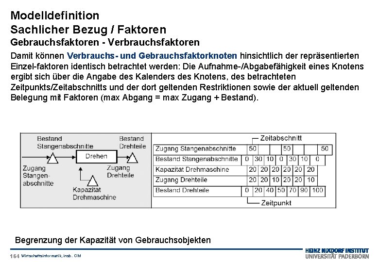 Modelldefinition Sachlicher Bezug / Faktoren Gebrauchsfaktoren - Verbrauchsfaktoren Damit können Verbrauchs- und Gebrauchsfaktorknoten hinsichtlich