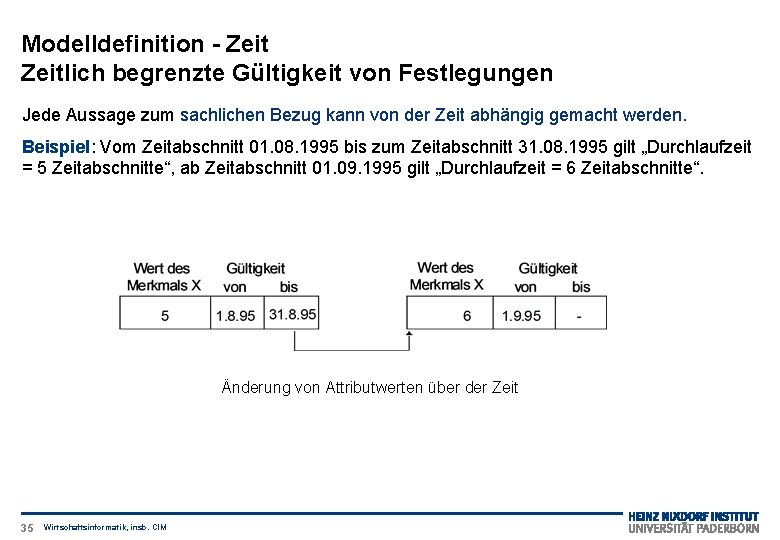 Modelldefinition - Zeitlich begrenzte Gültigkeit von Festlegungen Jede Aussage zum sachlichen Bezug kann von