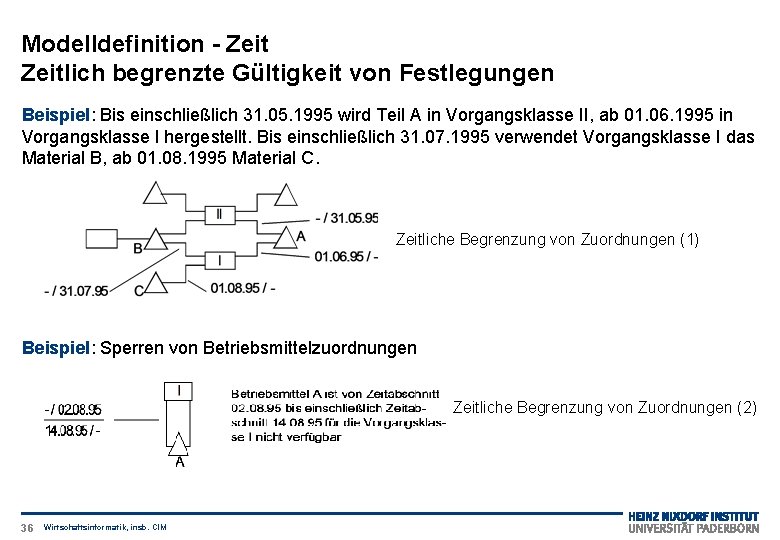 Modelldefinition - Zeitlich begrenzte Gültigkeit von Festlegungen Beispiel: Bis einschließlich 31. 05. 1995 wird