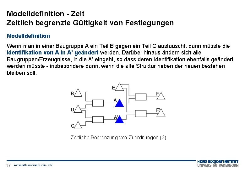 Modelldefinition - Zeitlich begrenzte Gültigkeit von Festlegungen Modelldefinition Wenn man in einer Baugruppe A