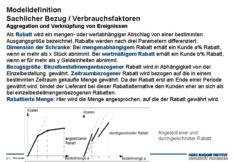 Modelldefinition Sachlicher Bezug / Verbrauchsfaktoren Aggregation und Verknüpfung von Ereignissen Als Rabatt wird ein