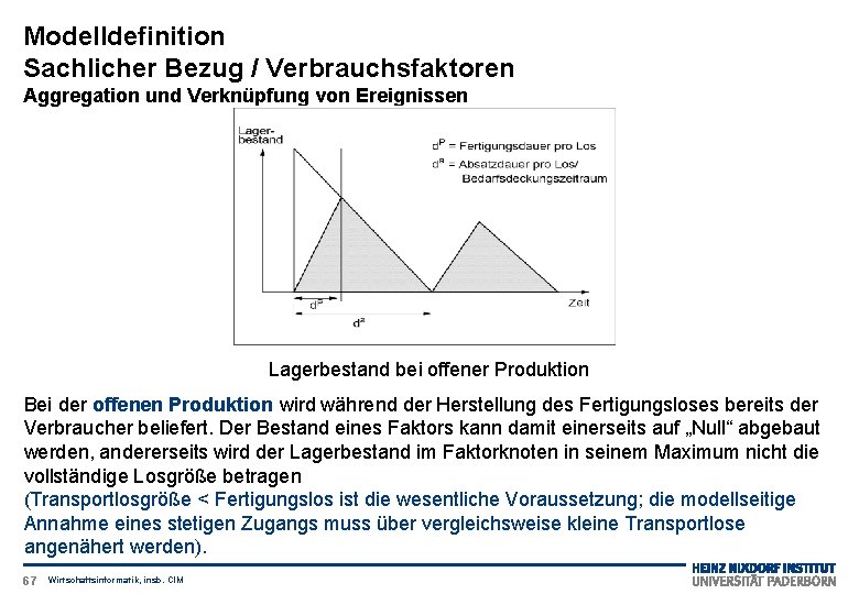 Modelldefinition Sachlicher Bezug / Verbrauchsfaktoren Aggregation und Verknüpfung von Ereignissen Lagerbestand bei offener Produktion