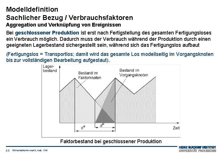 Modelldefinition Sachlicher Bezug / Verbrauchsfaktoren Aggregation und Verknüpfung von Ereignissen Bei geschlossener Produktion ist