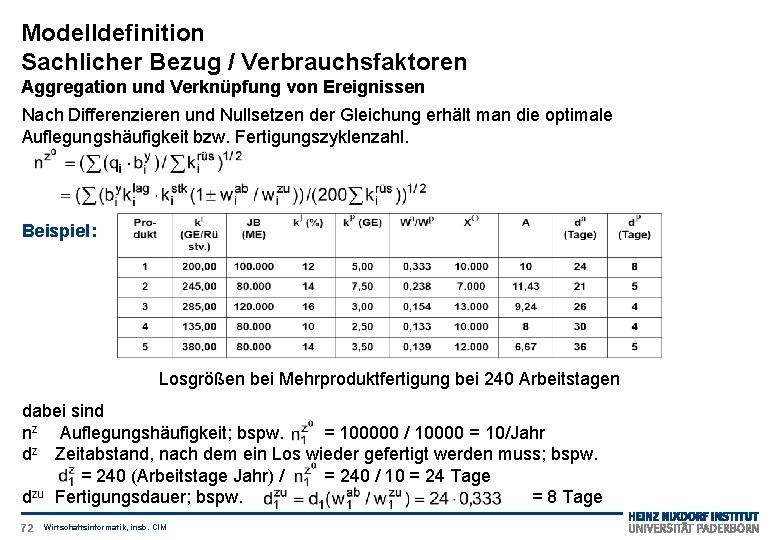Modelldefinition Sachlicher Bezug / Verbrauchsfaktoren Aggregation und Verknüpfung von Ereignissen Nach Differenzieren und Nullsetzen