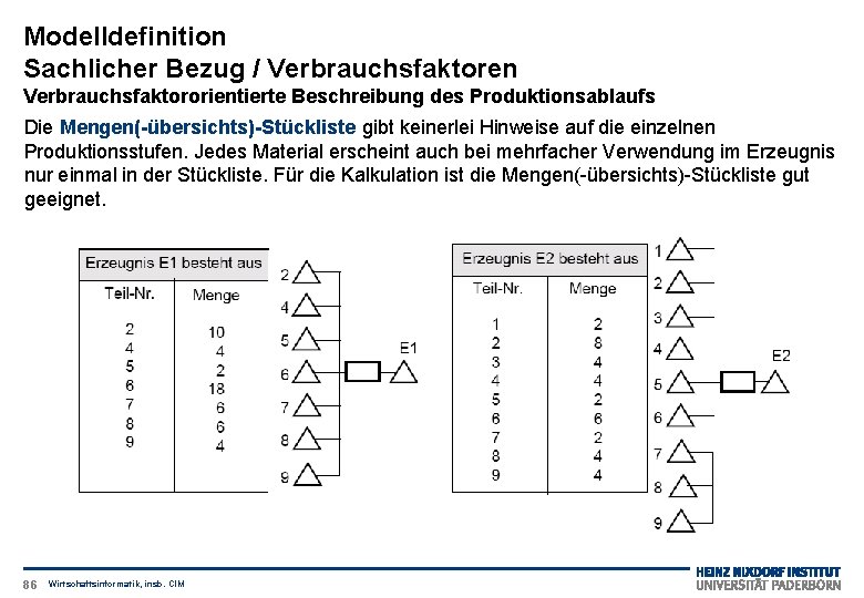 Modelldefinition Sachlicher Bezug / Verbrauchsfaktoren Verbrauchsfaktororientierte Beschreibung des Produktionsablaufs Die Mengen(-übersichts)-Stückliste gibt keinerlei Hinweise